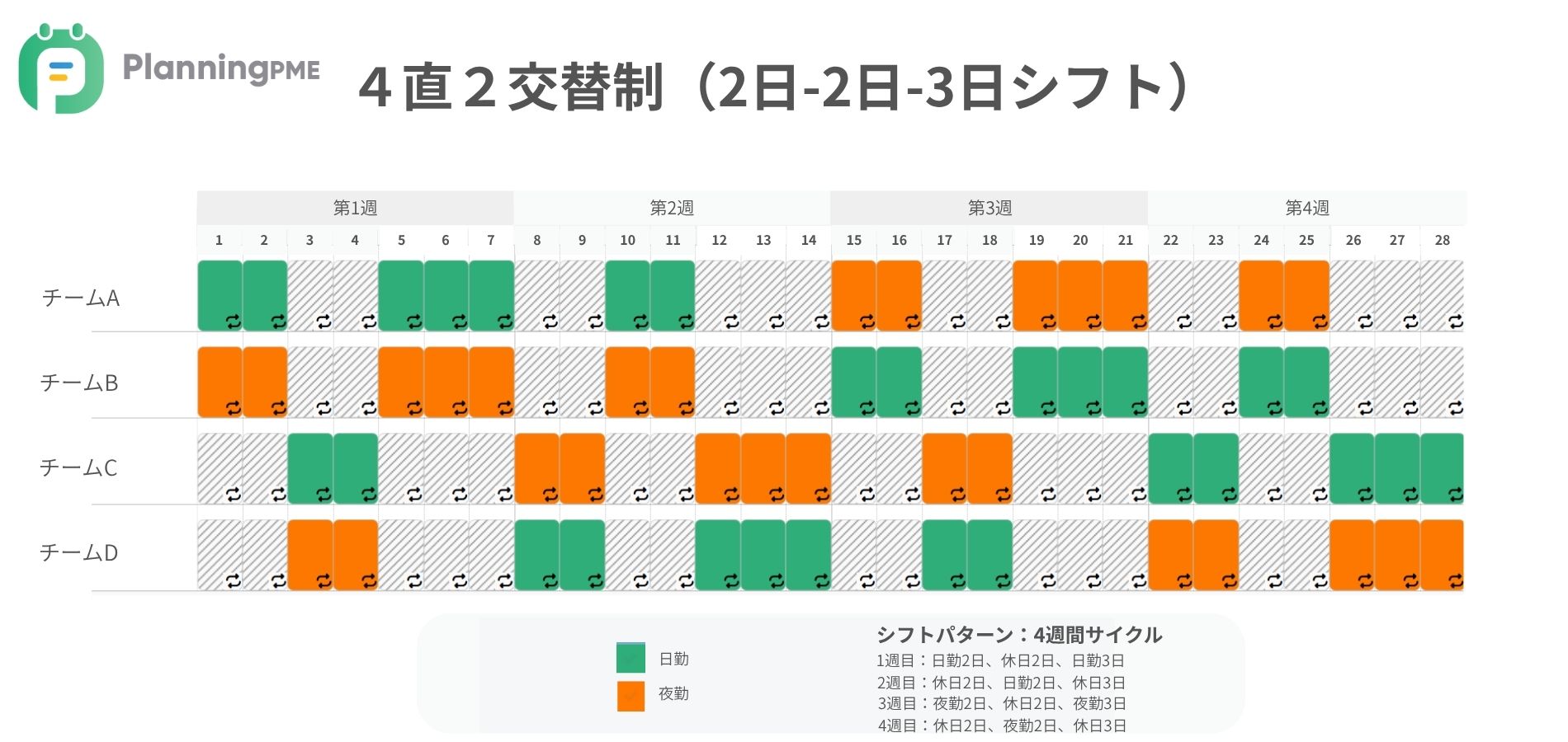 ４直２交替制
