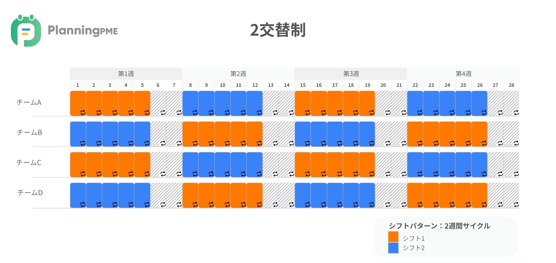 二交替制