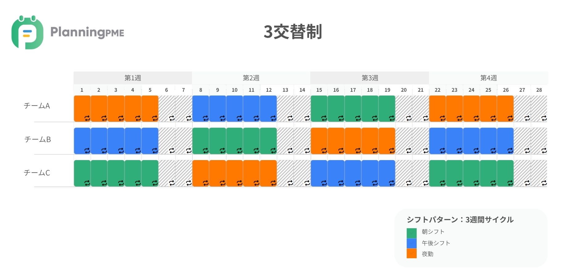 三交替制