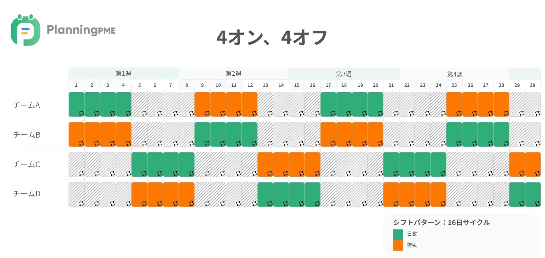 4日勤務4日休暇、二交替制 （4-On 4-Off シフト）
