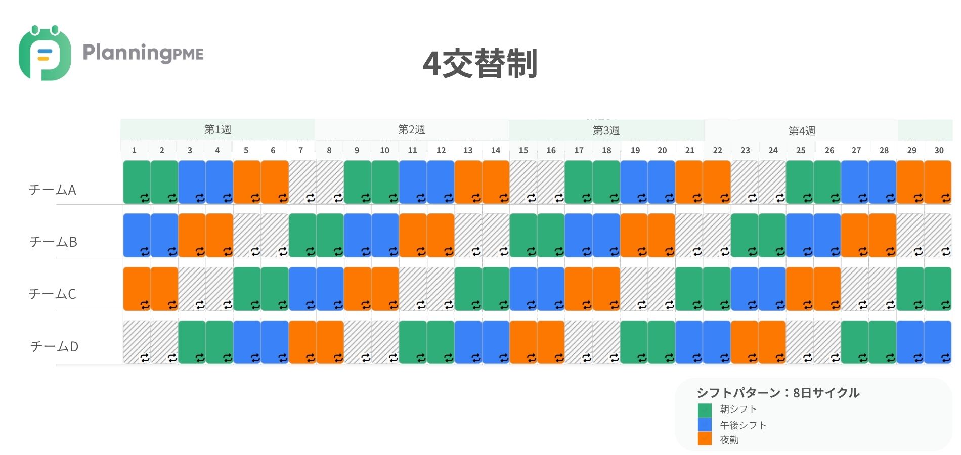 四組三交替制