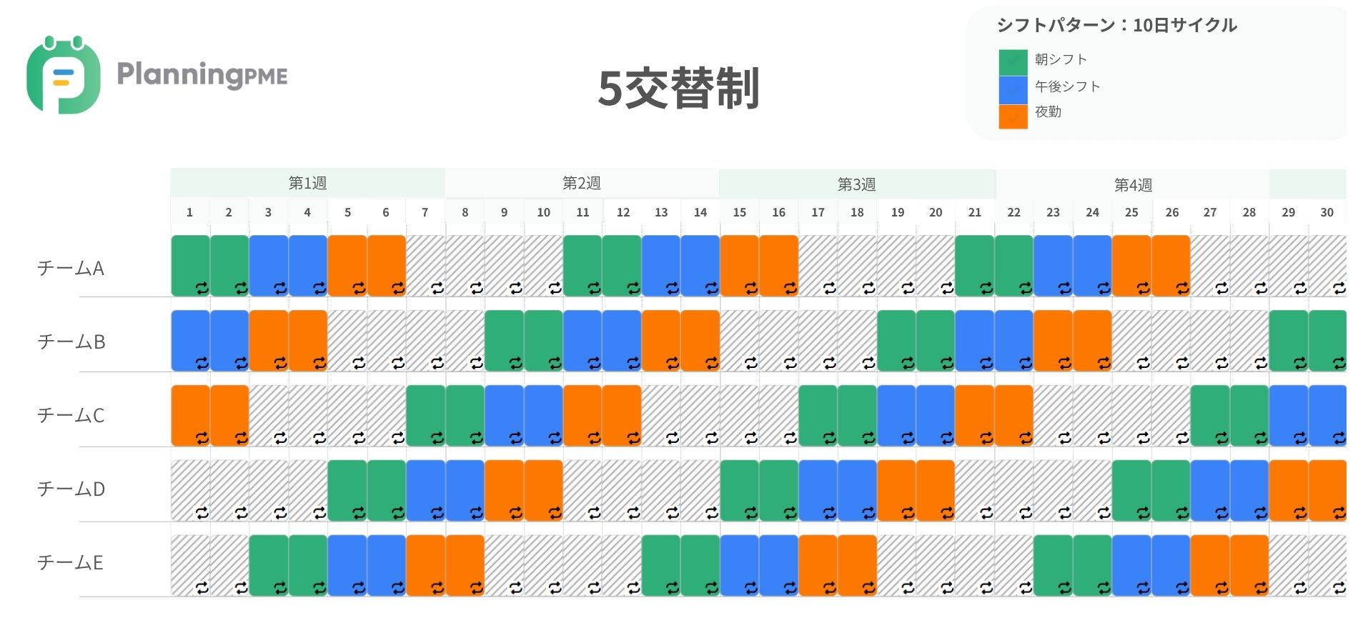 5直3交代制