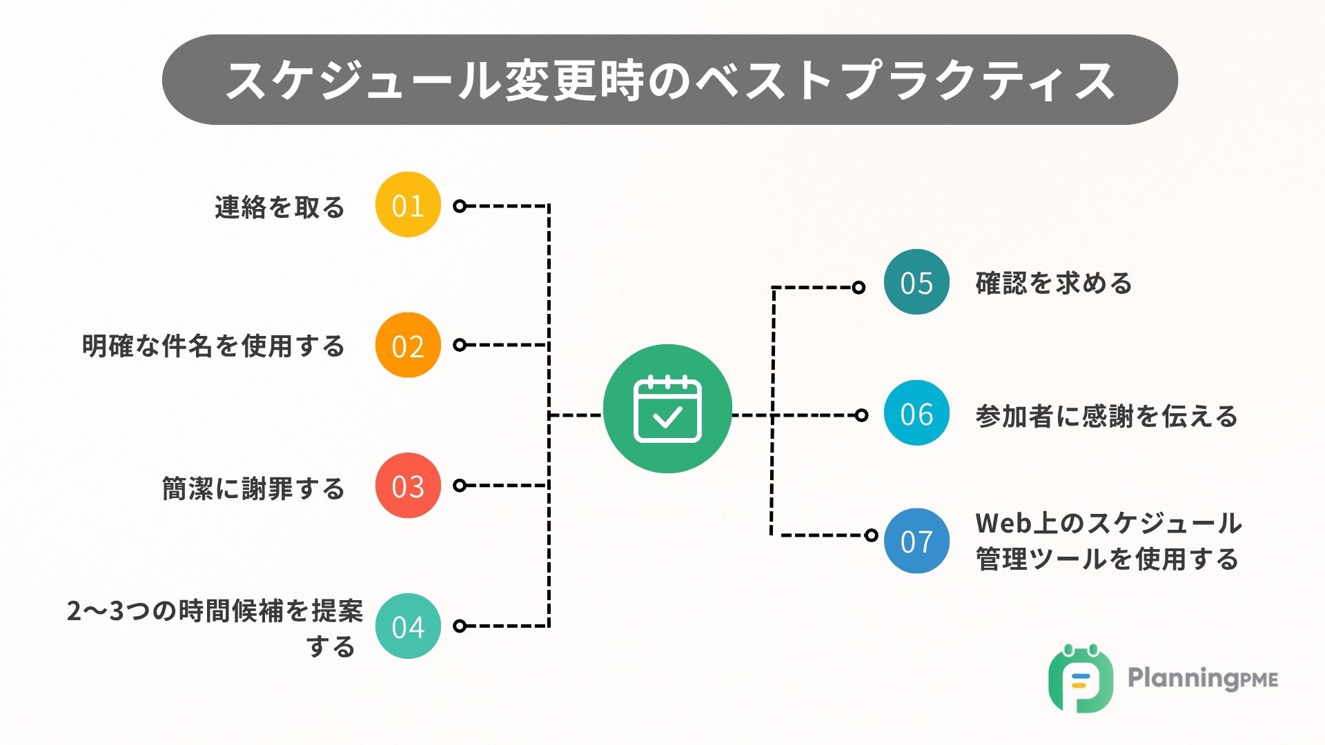 スケジュール変更時のベストプラクティス
