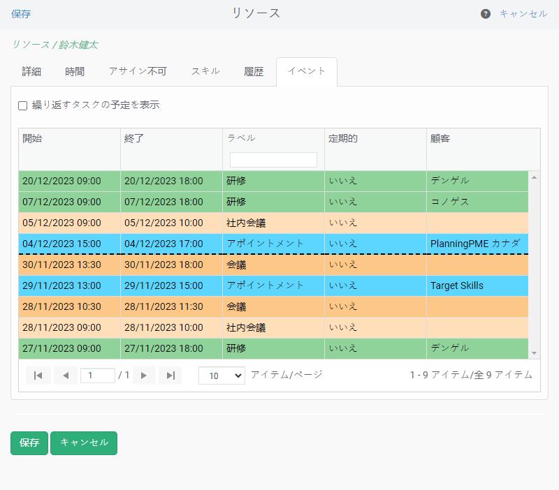 顧客、リソース別にイベントをフォローする