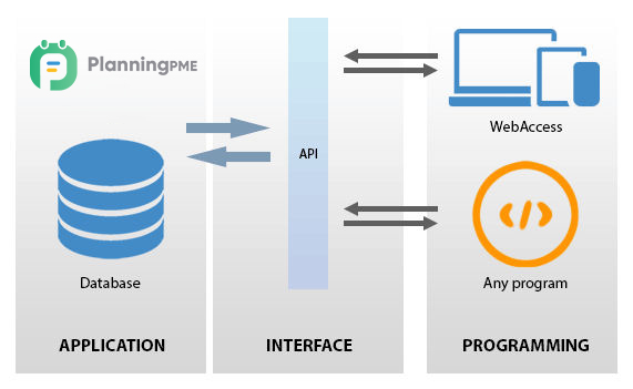 PlanningPME - API 