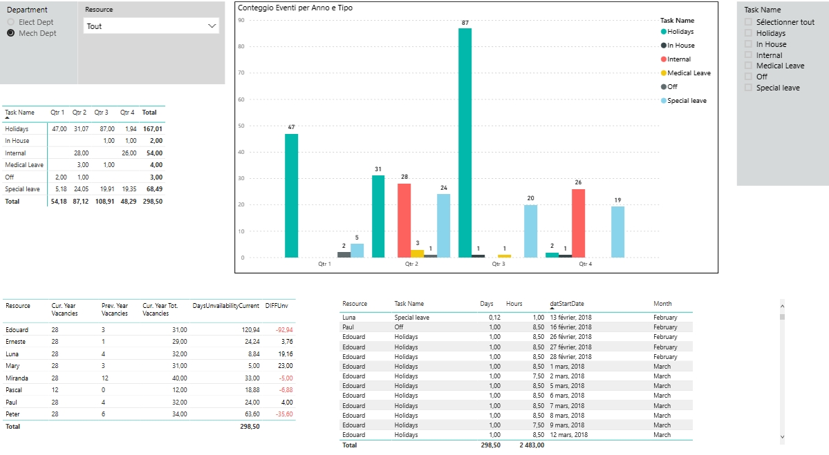 PowerBI - 役割別レポート - 官公庁