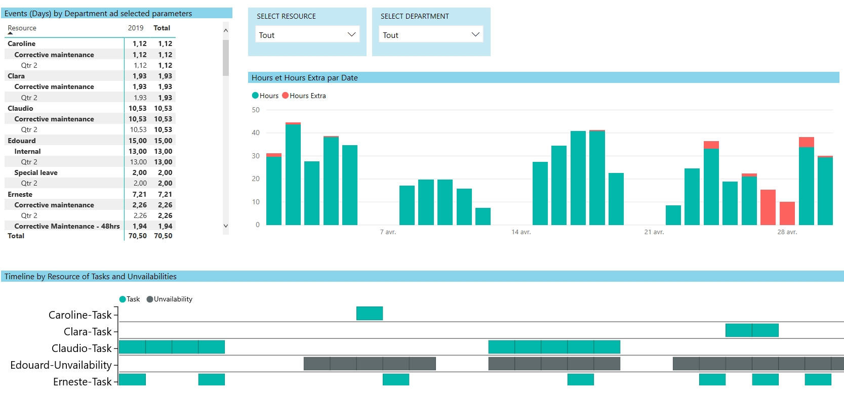 PowerBI - 役割別レポート - 監督／管理