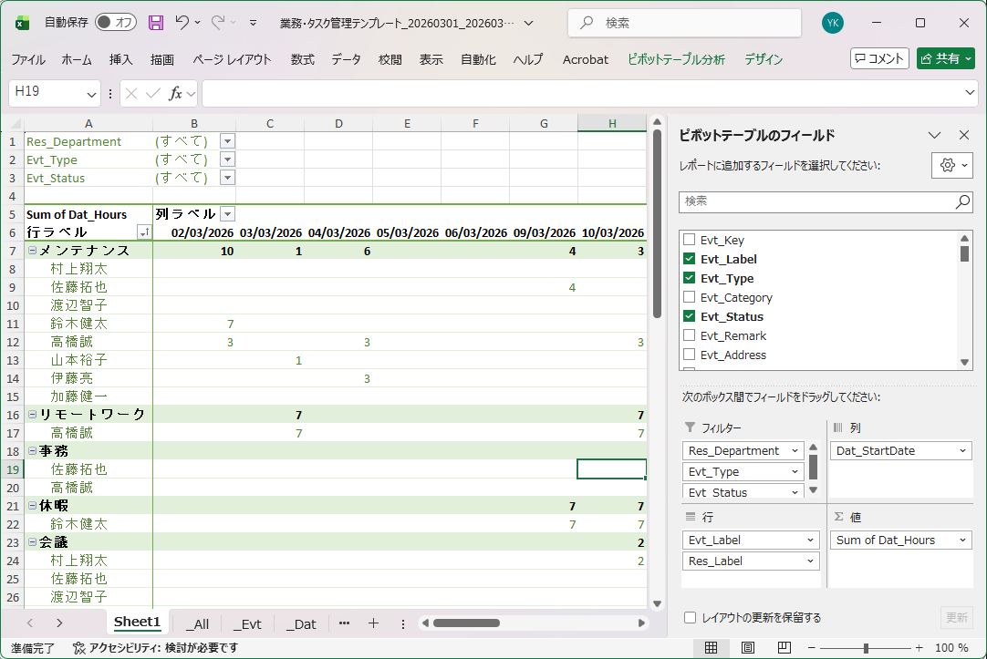 1日あたりのタスクと作業のExcelレポート
